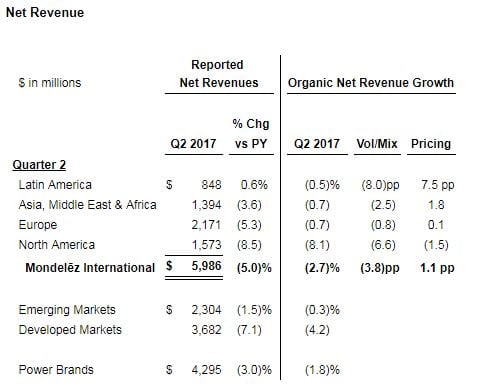 Net-Revenue-By-Region.jpg