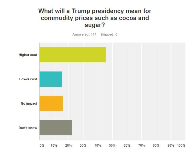 poll-commodities.jpg
