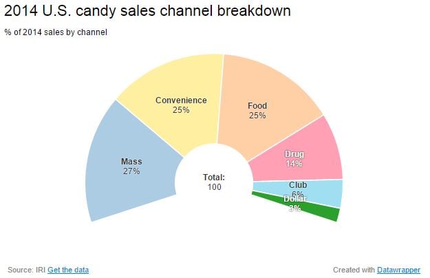 candy-sales-breakdown.jpg