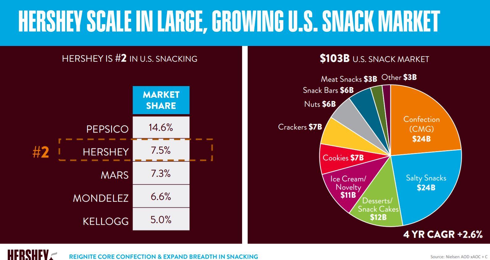 hershey-s-snack-market.jpg