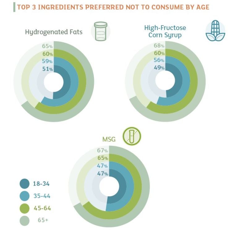 ingredients-to-avoid-kerry-clean-label-oct-2017.jpg