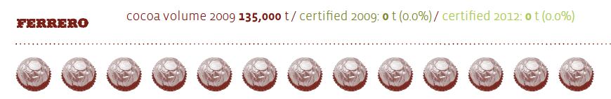 Source-The-Tropical-Commodity-Coalition-s-2010-Cocoa-Barometer.png