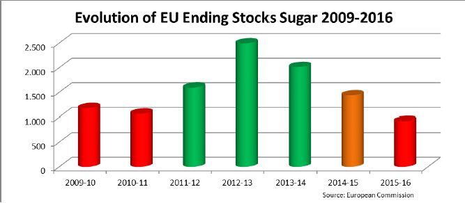SUGAR-STOCKS.jpg
