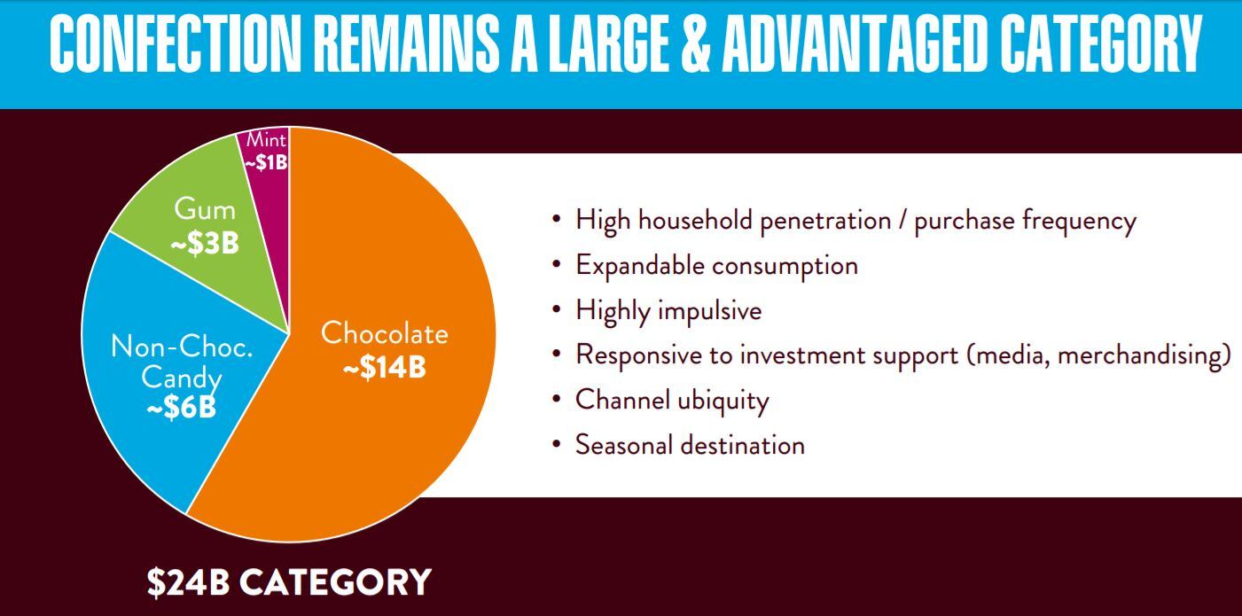 confections-remain-relevant.jpg
