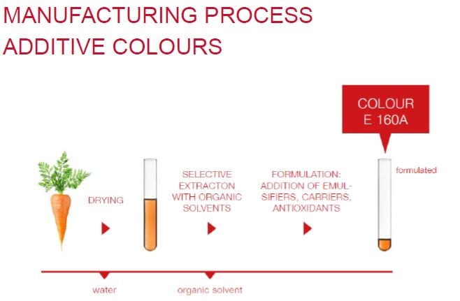 additive-colors-process.jpg