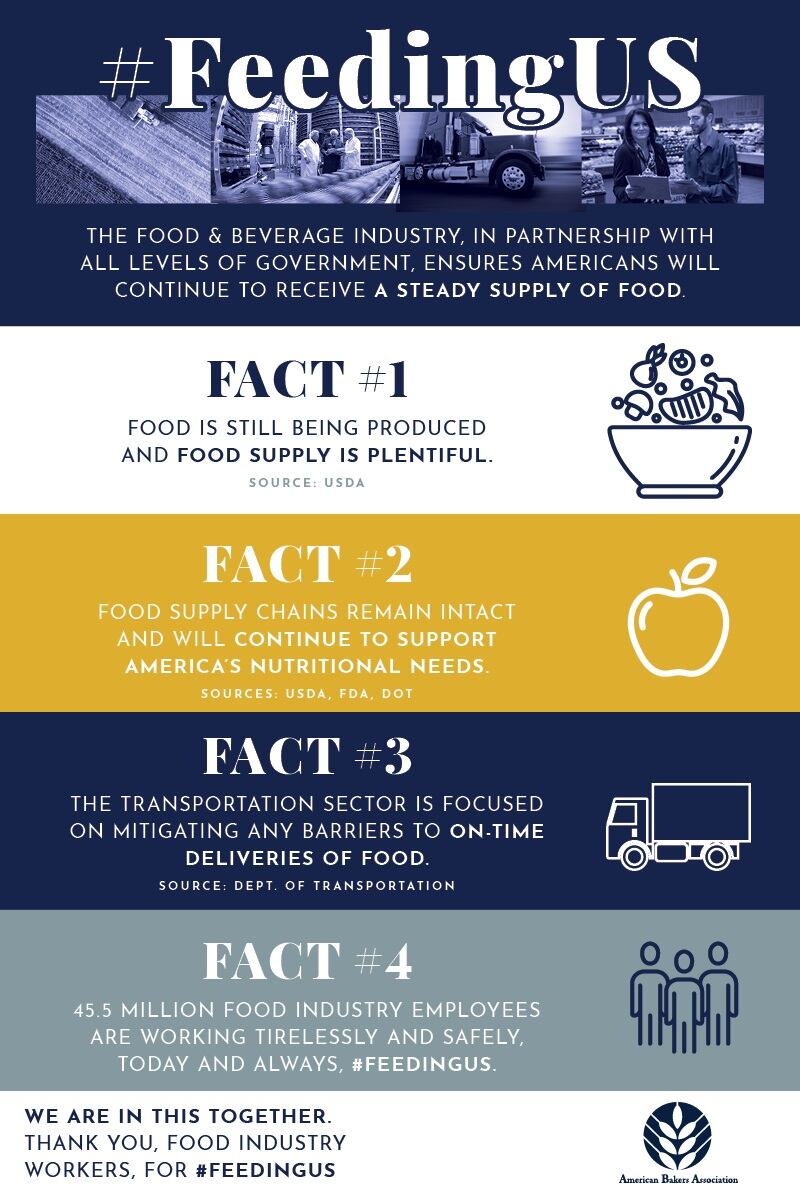 COVID_19_FOOD_SUPPLY_INFOGRAPHIC_2020_FINAL.jpg