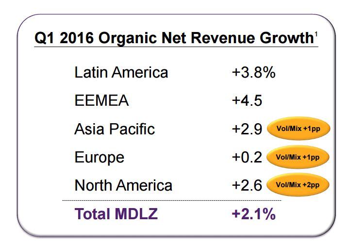 Mondelez-geo-performance.jpg