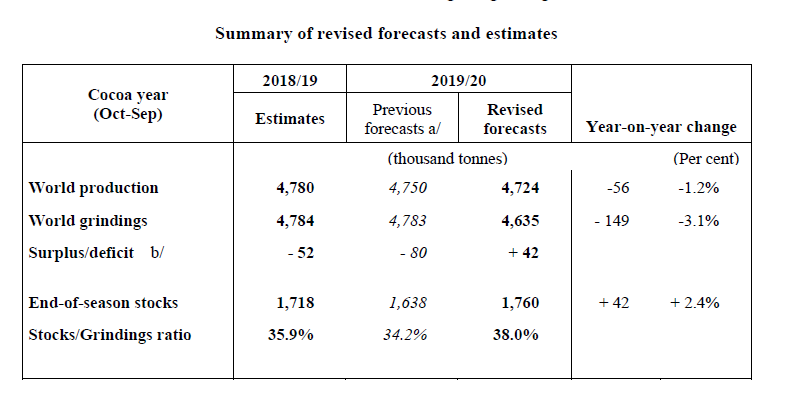 grindings-ICCO-2018-19.png
