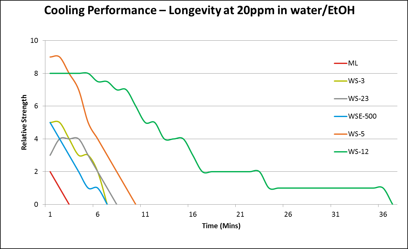 WS12-Longevity.png