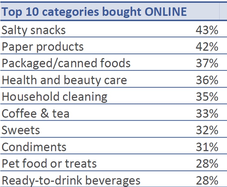 FMI-Hartman-Grocery-shopping-2019-online.png