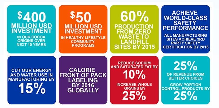 MDLZ-well-being.jpg