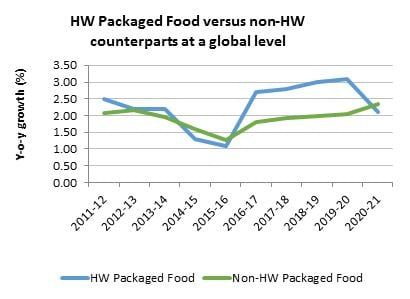 HW-Packaged-Foods.jpg