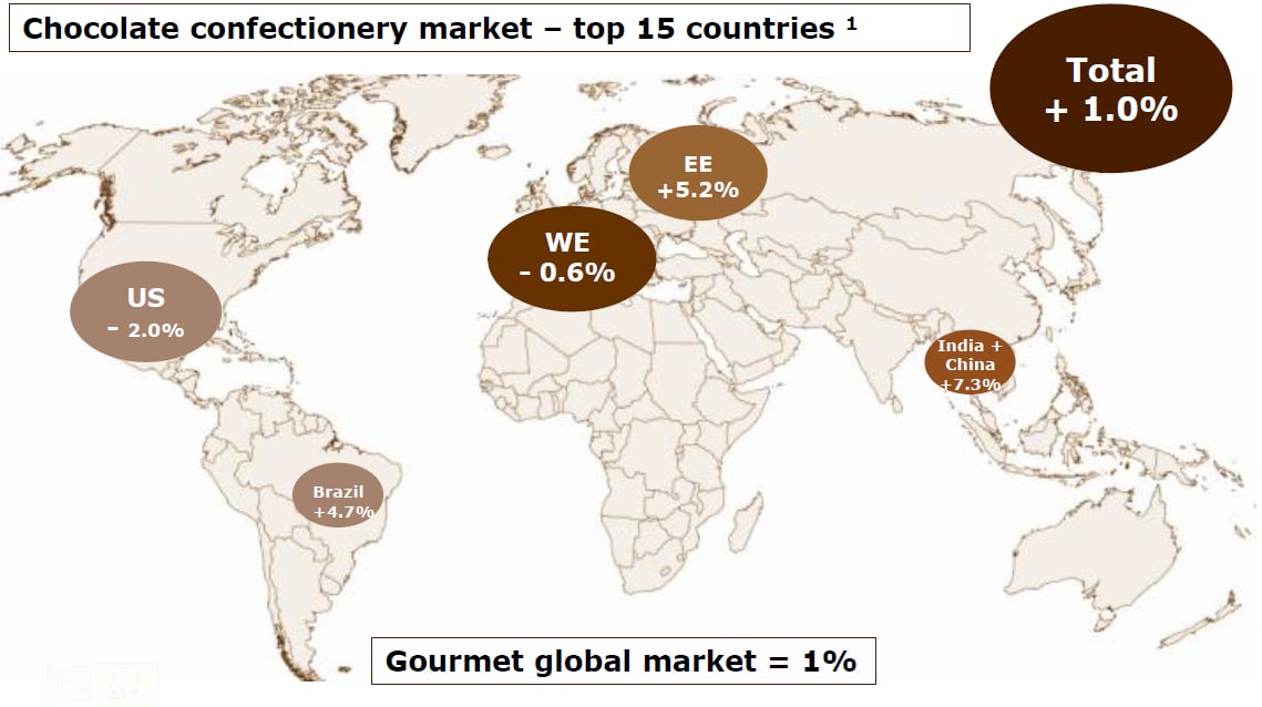 Slow-global-chocolate-growth-from-Sept-2011-to-Aug-2012-credit-Calleabut-media-conference-presentation-data-from-Nielsen-and-Euromonitor.png