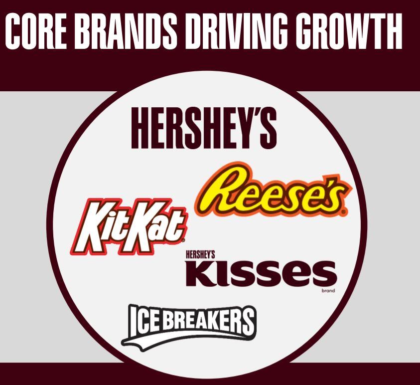 hershey-s-core-brands.jpg