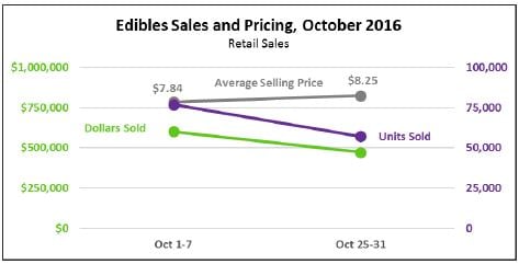 Edibles-Sales.jpg