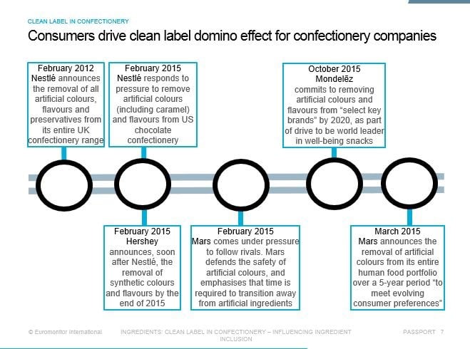 Clean-Label-Companies.jpg