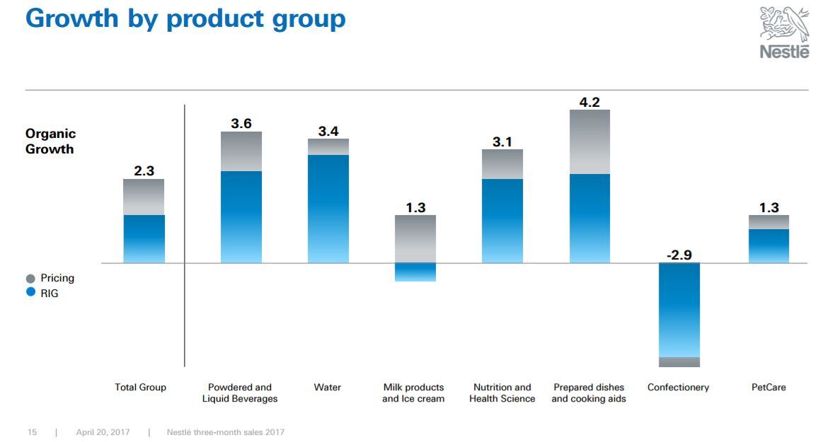 nestle-results.jpg