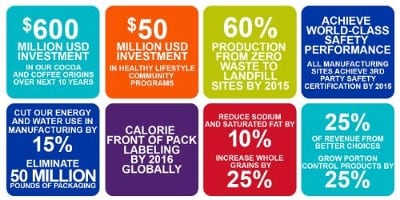 mondelez-wellness-graphic.jpg