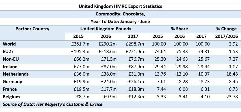 uk-chocolate-exports.jpg