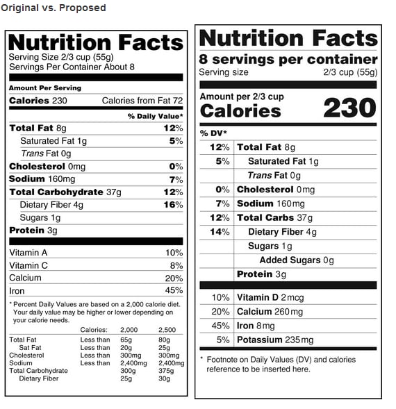 nutrtion-facts-panel-orginal-versus-proposed.png