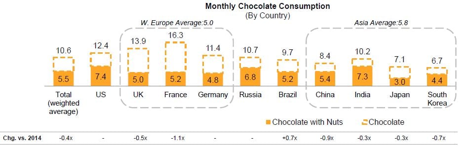 Global-Nut-Chocolate-Consumption-32.jpg
