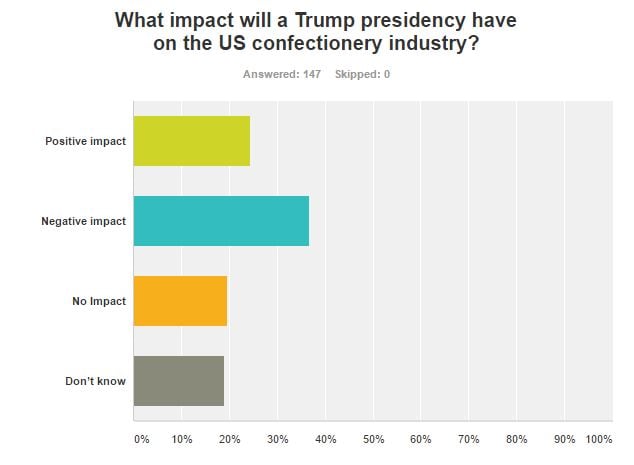 q1-poll.jpg