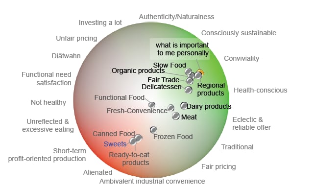 GDI-food-values.png