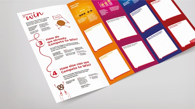 Pladis Compete to Win strategy