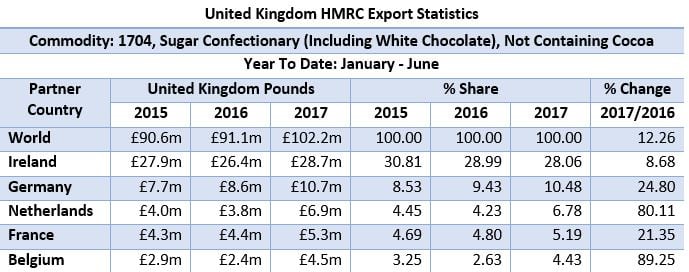 uk-sugar-confectionery-exports.jpg