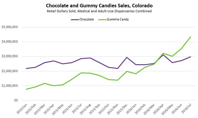 chocolate-gummy-candies-sales.jpg