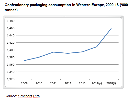 smithers-pira-pack-data.png