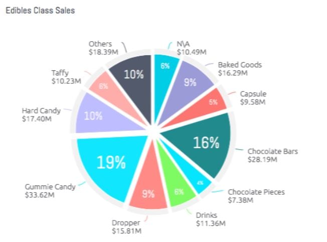 Edibles-Chart.jpg