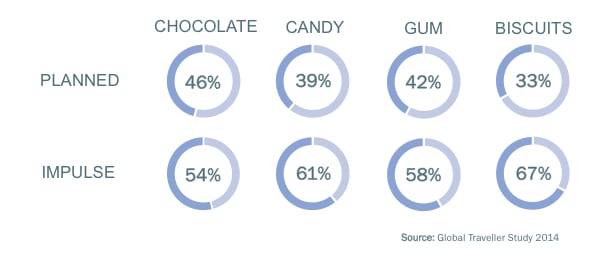 HRG_Q3_Confectionery_02.png