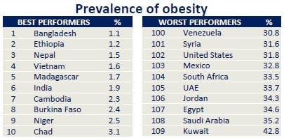FSI-obesityprevalence.jpg