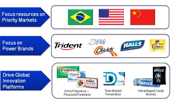 Mondelez-gum-and-candy-strategy.png