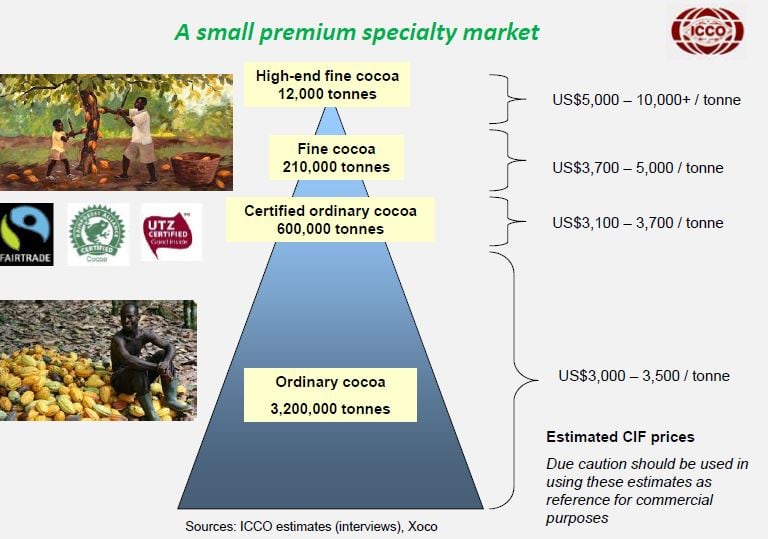ICCO-price-for-fine-flavor.jpg