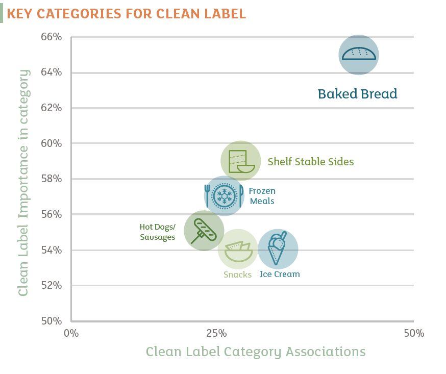 key-categories-for-clean-label-kerry.jpg