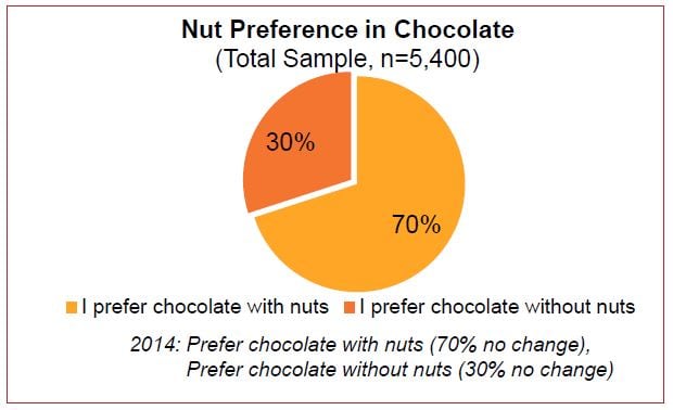 Nut-Chocolate.jpg