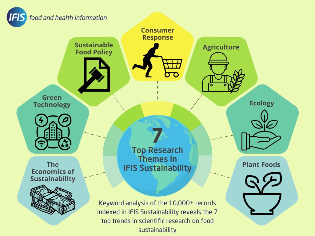 IFIS-Sustainability-7-Trends.png