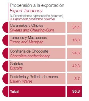 percentage-of-exports-produlce.jpg