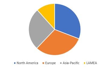 global-edibles-packaging-market-by-region-2016.jpg