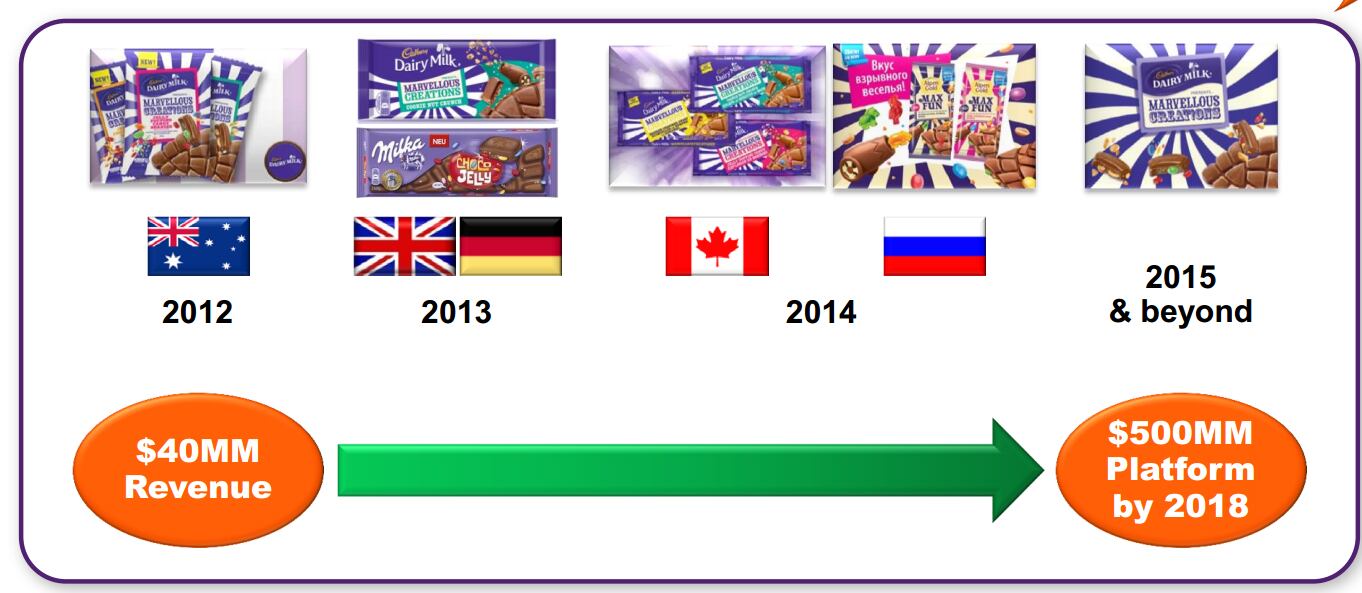 globalexpansion-for-marvelous.png