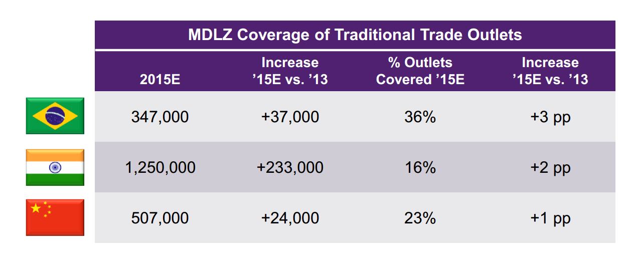 mdlz-trade.png