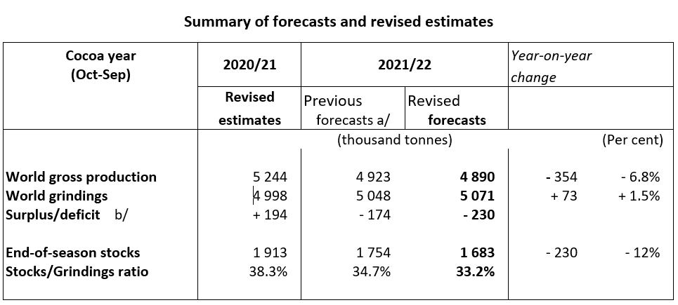 Icco-forecast-Aug-22.png