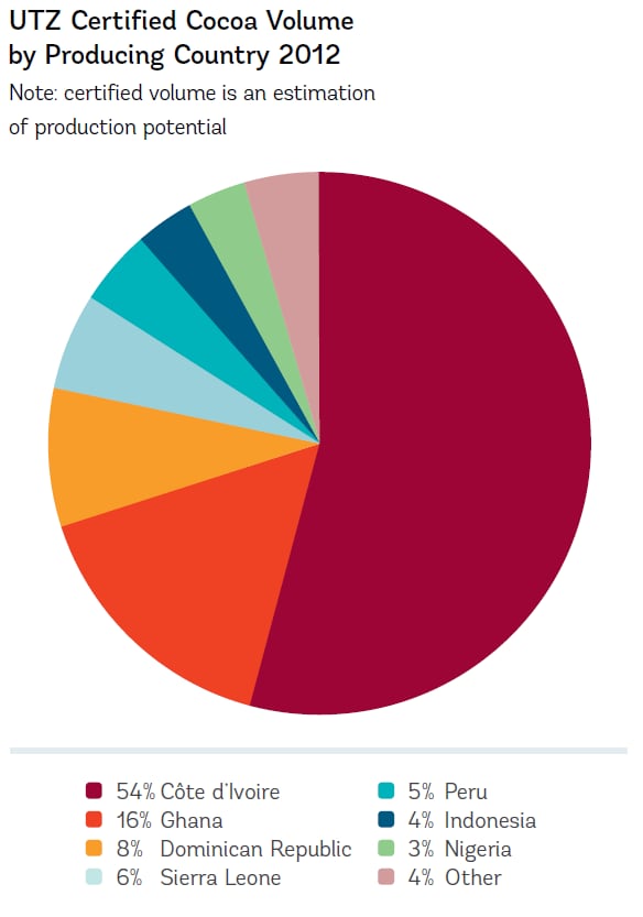 UTZ-producing-countries.png