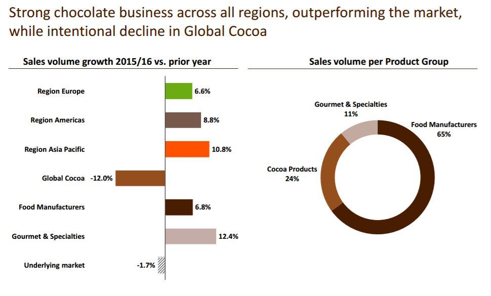 callebaut-full-year-results.jpg