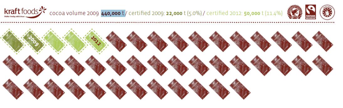 Kraft-Foods-certified-cocoa-volume.-Source-Tropical-Commodity-Coalition.png