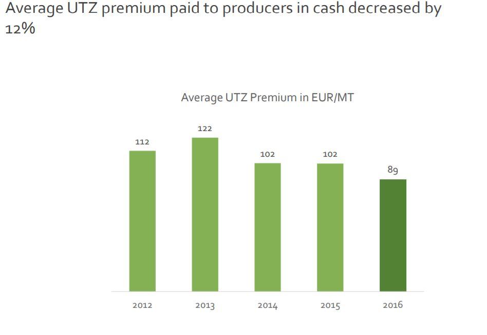 utz-avergae-premium.jpg