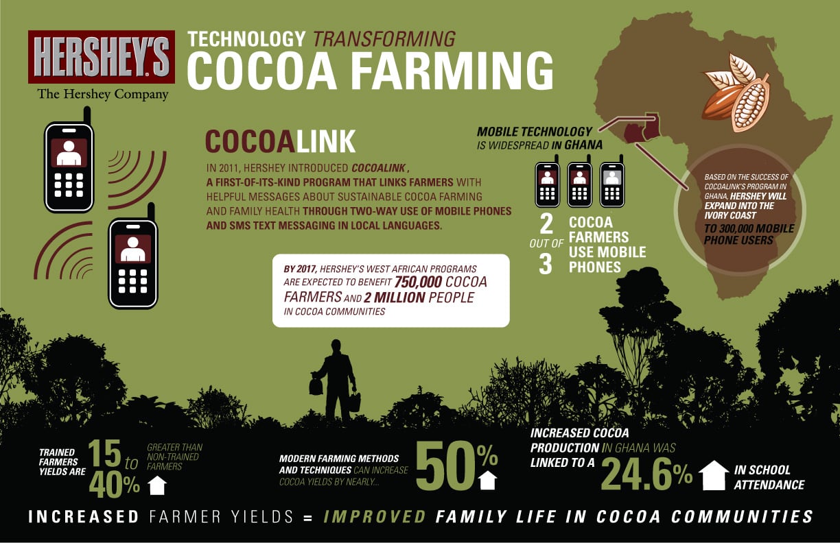 Hershey-cocoalink-infographic.jpg