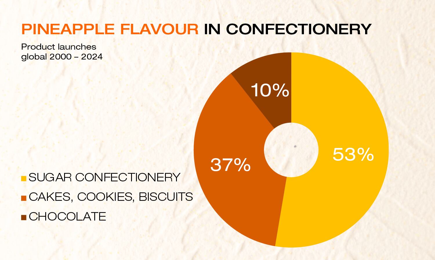 Pineapple product launches